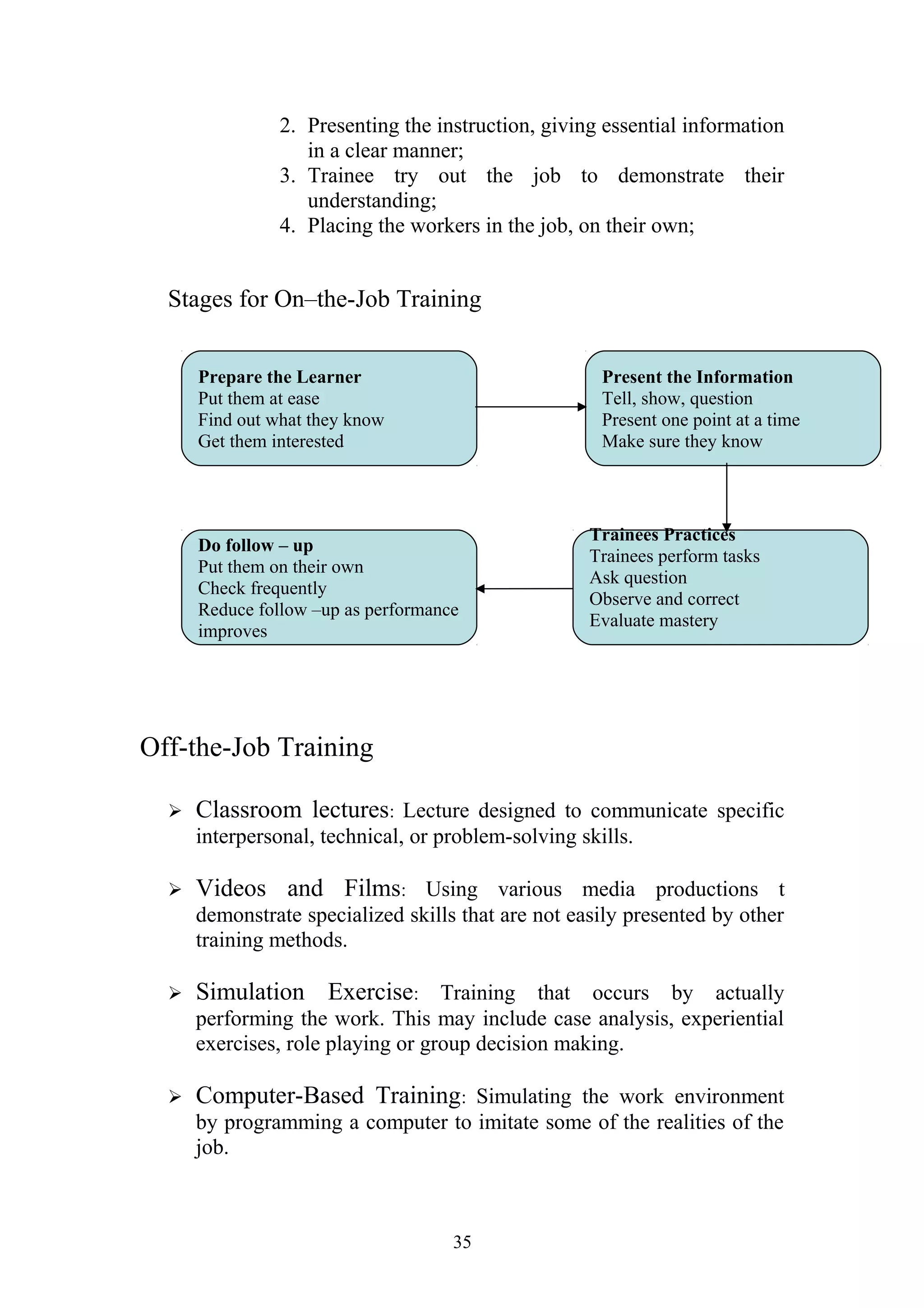 2. Presenting the instruction, giving essential information 
in a clear manner; 
3. Trainee try out the job to demonstrate their 
understanding; 
4. Placing the workers in the job, on their own; 
Stages for On–the-Job Training 
Prepare the Learner 
Put them at ease 
Find out what they know 
Get them interested 
Do follow – up 
Put them on their own 
Check frequently 
Reduce follow –up as performance 
improves 
Off-the-Job Training 
Present the Information 
Tell, show, question 
Present one point at a time 
Make sure they know 
Trainees Practices 
Trainees perform tasks 
Ask question 
Observe and correct 
Evaluate mastery 
 Classroom lectures: Lecture designed to communicate specific 
interpersonal, technical, or problem-solving skills. 
 Videos and Films: Using various media productions t 
demonstrate specialized skills that are not easily presented by other 
training methods. 
 Simulation Exercise: Training that occurs by actually 
performing the work. This may include case analysis, experiential 
exercises, role playing or group decision making. 
 Computer-Based Training: Simulating the work environment 
by programming a computer to imitate some of the realities of the 
job. 
35 
 
