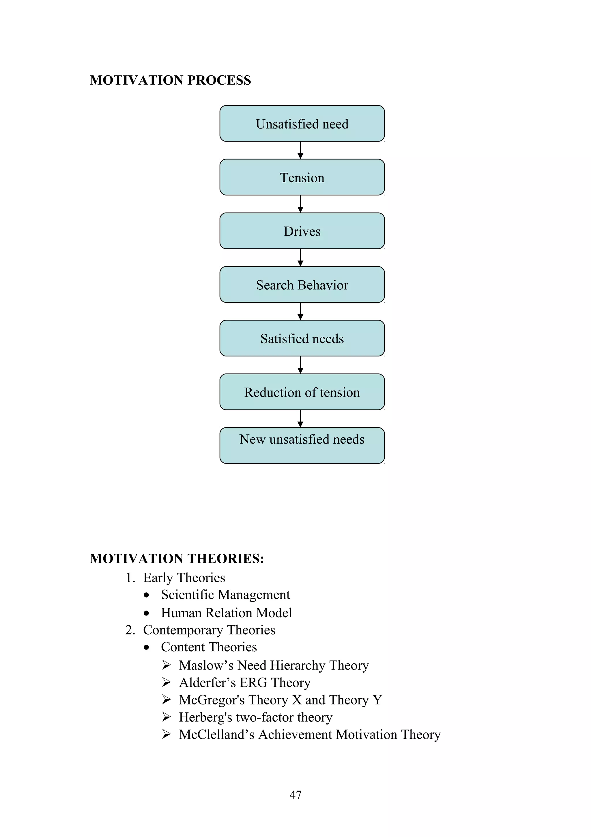 MOTIVATION PROCESS 
Unsatisfied need 
Drives 
Search Behavior 
Satisfied needs 
Reduction of tension 
New unsatisfied needs 
MOTIVATION THEORIES: 
Tension 
1. Early Theories 
· Scientific Management 
· Human Relation Model 
2. Contemporary Theories 
· Content Theories 
 Maslow’s Need Hierarchy Theory 
 Alderfer’s ERG Theory 
 McGregor's Theory X and Theory Y 
 Herberg's two-factor theory 
 McClelland’s Achievement Motivation Theory 
47 
 