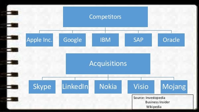 visio competitors