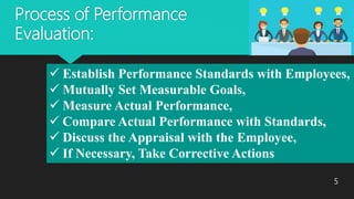 Process of Performance
Evaluation:
 Establish Performance Standards with Employees,
 Mutually Set Measurable Goals,
 Measure Actual Performance,
 Compare Actual Performance with Standards,
 Discuss the Appraisal with the Employee,
 If Necessary, Take Corrective Actions
5
 