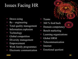 HRM 35
Issues Facing HR
• Down sizing
• Re – engineering
• Total quality management
• Information explosion
• Technology
• Global competition
• Diversity management
• Empowerment
• Work family programmes
• Electronic communication
• Teams
• 360 % feed back
• Domain competency
• Bench marketing
• Learning organizations
• Global HRM
• Telecommunication
• Internet
• Emotional quotient
 