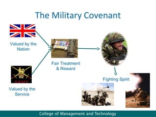 The Military Covenant

Valued by the
   Nation


                Fair Treatment
                  & Reward

                                 Fighting Spirit

Valued by the
   Service
 