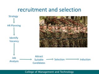 recruitment and selection
 Strategy


HR Planning



 Identify
 Vacancy




                Attract
   Job
               Suitable    Selection   Induction
 Analysis
              Candidates
 