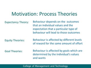 Motivation: Process Theories
Expectancy Theory:   Behaviour depends on the outcomes
                     that an individual values and the
                     expectation that a particular type of
                     behaviour will lead to those outcomes

Equity Theories:     Behaviour is affected by different levels
                     of reward for the same amount of effort

Goal Theories:       Behaviour is affected by goals which are
                     determined by the individual’s values
                     and wants
 
