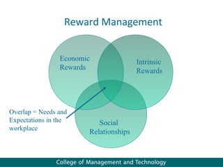 Reward Management


                Economic               Intrinsic
                Rewards                Rewards




Overlap = Needs and
Expectations in the       Social
workplace
                       Relationships
 