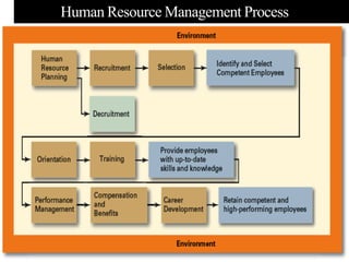 Team work:- orderly way of administration of personnel policies