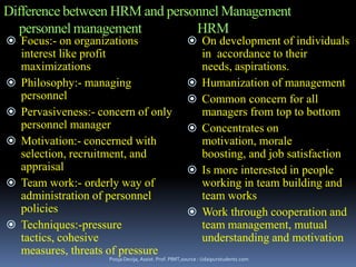 Scope of HRMVery Vast 