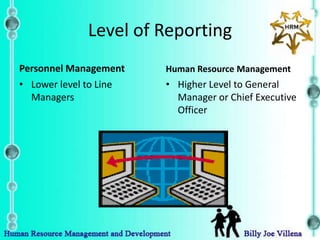 Level of Reporting
Personnel Management    Human Resource Management
• Lower level to Line   • Higher Level to General
  Managers                Manager or Chief Executive
                          Officer
 
