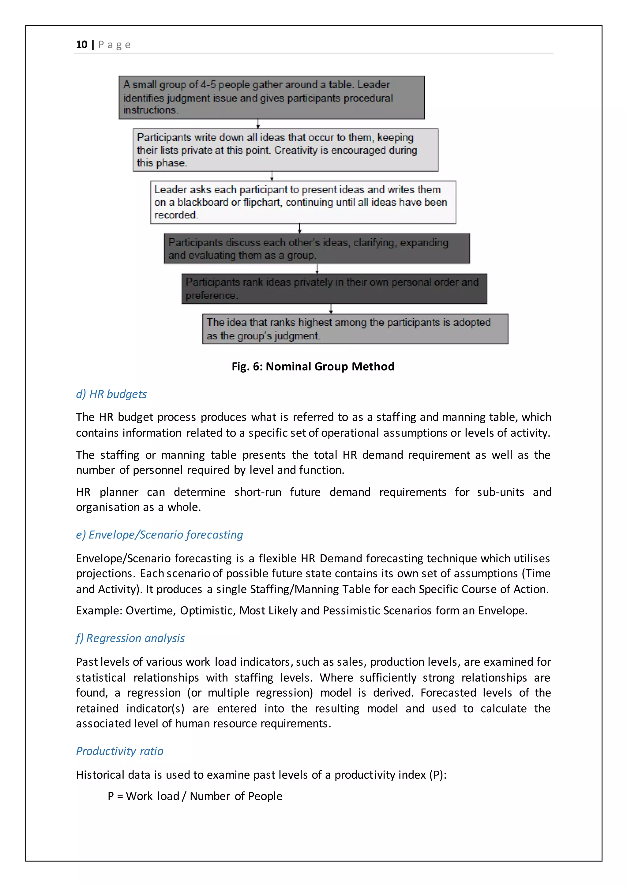 10 | P a g e
Fig. 6: Nominal Group Method
d) HR budgets
The HR budget process produces what is referred to as a staffing and manning table, which
contains information related to a specific set of operational assumptions or levels of activity.
The staffing or manning table presents the total HR demand requirement as well as the
number of personnel required by level and function.
HR planner can determine short-run future demand requirements for sub-units and
organisation as a whole.
e) Envelope/Scenario forecasting
Envelope/Scenario forecasting is a flexible HR Demand forecasting technique which utilises
projections. Each scenario of possible future state contains its own set of assumptions (Time
and Activity). It produces a single Staffing/Manning Table for each Specific Course of Action.
Example: Overtime, Optimistic, Most Likely and Pessimistic Scenarios form an Envelope.
f) Regression analysis
Past levels of various work load indicators, such as sales, production levels, are examined for
statistical relationships with staffing levels. Where sufficiently strong relationships are
found, a regression (or multiple regression) model is derived. Forecasted levels of the
retained indicator(s) are entered into the resulting model and used to calculate the
associated level of human resource requirements.
Productivity ratio
Historical data is used to examine past levels of a productivity index (P):
P = Work load / Number of People
 