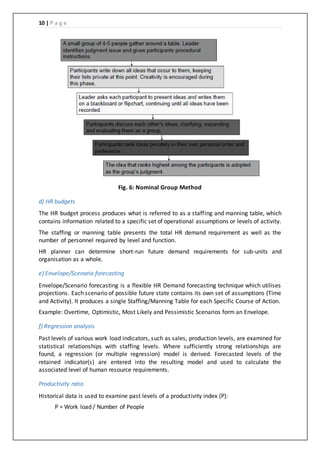 Human resource management assignment | DOCX