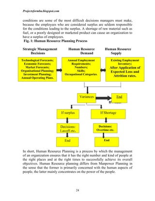 Projectsformba.blogspot.com


 conditions are some of the most difficult decisions managers must make,
 because the employees who are considered surplus are seldom responsible
 for the conditions leading to the surplus. A shortage of raw material such as
 fuel, or a poorly designed or marketed product can cause an organization to
 have a surplus of employees.
  Fig. 1: Human Resource Planning Process

 Strategic Management               Human Resource                  Human Resource
      Decisions                           Demand                      Supply
Technological Forecasts;           Annual Employment                     Existing Employment
 Economic Forecasts;                  Requirements;                            Inventory;
   Market Forecasts;                    Numbers;                         After Application of
Organisational Planning;                  Skills;                        Expected Loss and
 Investment Planning;             Occupational Categories.
                                                                           Attrition rates.
Annual Operating Plans.




                                                  Variances                   End
                                                                       If None:

                               If surplus                       If Shortage


                               Decisions:                      Decisions:
                               Layoff etc.                    Overtime etc.


                                  End                              End


 In short, Human Resource Planning is a process by which the management
 of an organization ensures that it has the right number and kind of people at
 the right places and at the right times to successfully achieve its overall
 objectives. Human Resource planning differs from Manpower Planning in
 the sense that the former is primarily concerned with the human aspects of
 people, the latter mainly concentrates on the power of the people.




                                             24
 