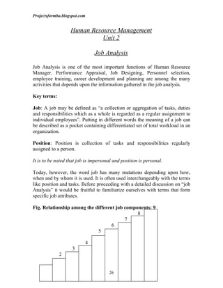 Projectsformba.blogspot.com


                   Human Resource Management
                             Unit 2

                                  Job Analysis

Job Analysis is one of the most important functions of Human Resource
Manager. Performance Appraisal, Job Designing, Personnel selection,
employee training, career development and planning are among the many
activities that depends upon the information gathered in the job analysis.

Key terms:

Job: A job may be defined as “a collection or aggregation of tasks, duties
and responsibilities which as a whole is regarded as a regular assignment to
individual employees”. Putting in different words the meaning of a job can
be described as a pocket containing differentiated set of total workload in an
organization.

Position: Position is collection of tasks and responsibilities regularly
assigned to a person.

It is to be noted that job is impersonal and position is personal.

Today, however, the word job has many mutations depending upon how,
when and by whom it is used. It is often used interchangeably with the terms
like position and tasks. Before proceeding with a detailed discussion on “job
Analysis” it would be fruitful to familiarize ourselves with terms that form
specific job attributes.

Fig. Relationship among the different job components: 9
                                               8
                                          7
                                    6
                             5

                              4
                    3
             2


                                       26
 