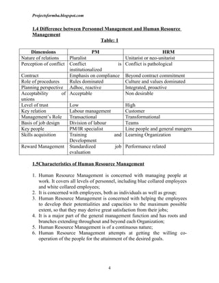 Projectsformba.blogspot.com


     1.4 Difference between Personnel Management and Human Resource
     Management
                                   Table: 1

     Dimensions                    PM                                 HRM
Nature of relations    Pluralist                   Unitarist or neo-unitarist
Perception of conflict Conflict              is    Conflict is pathological
                       institutionalized
Contract               Emphasis on compliance      Beyond contract commitment
Role of procedures     Rules dominated             Culture and values dominated
Planning perspective Adhoc, reactive               Integrated, proactive
Acceptability       of Acceptable                  Non desirable
unions
Level of trust         Low                         High
Key relation           Labour management           Customer
Management’s Role      Transactional               Transformational
Basis of job design    Division of labour          Teams
Key people             PM/IR specialist            Line people and general mangers
Skills acquisition     Training            and     Learning Organization
                       Development
Reward Management Standardized             job     Performance related
                       evaluation

     1.5Characteristics of Human Resource Management

     1. Human Resource Management is concerned with managing people at
        work. It covers all levels of personnel, including blue collared employees
        and white collared employees;
     2. It is concerned with employees, both as individuals as well as group;
     3. Human Resource Management is concerned with helping the employees
        to develop their potentialities and capacities to the maximum possible
        extent, so that they may derive great satisfaction from their jobs;
     4. It is a major part of the general management function and has roots and
        branches extending throughout and beyond each Organization;
     5. Human Resource Management is of a continuous nature;
     6. Human Resource Management attempts at getting the willing co-
        operation of the people for the attainment of the desired goals.




                                          4
 