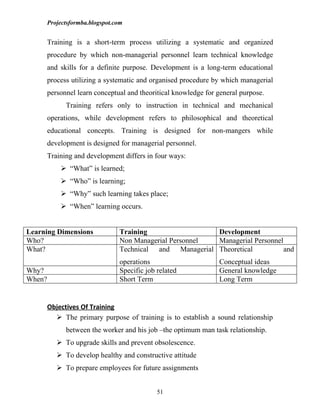 Projectsformba.blogspot.com


        Training is a short-term process utilizing a systematic and organized
        procedure by which non-managerial personnel learn technical knowledge
        and skills for a definite purpose. Development is a long-term educational
        process utilizing a systematic and organised procedure by which managerial
        personnel learn conceptual and theoritical knowledge for general purpose.
              Training refers only to instruction in technical and mechanical
        operations, while development refers to philosophical and theoretical
        educational concepts. Training is designed for non-mangers while
        development is designed for managerial personnel.
        Training and development differs in four ways:
             “What” is learned;
             “Who” is learning;
             “Why” such learning takes place;
             “When” learning occurs.


Learning Dimensions              Training                 Development
Who?                             Non Managerial Personnel Managerial Personnel
What?                            Technical and Managerial Theoretical          and
                                 operations                      Conceptual ideas
Why?                             Specific job related            General knowledge
When?                            Short Term                      Long Term


        Objectives Of Training
           The primary purpose of training is to establish a sound relationship
              between the worker and his job –the optimum man task relationship.
            To upgrade skills and prevent obsolescence.
            To develop healthy and constructive attitude
            To prepare employees for future assignments


                                              51
 
