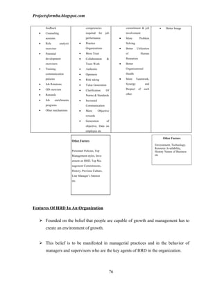 Projectsformba.blogspot.com

       feedback                           competencies                 commitment & job           •     Better Image
   •   Counseling                         required    for   job        involvement
       sessions                           performance              •   More        Problem
   •   Role         analysis          •   Practice                     Solving
       exercises                          Organizations            •   Better    Utilization
   •   Potential                      •   More Trust                   of            Human
       development                    •   Collaboration      &         Resources
       exercisers                         Team Work                •   Better
   •   Training                       •   Authentic                    Organizational
       communication                  •   Openness                     Health
       policies                       •   Risk taking              •   More      Teamwork,
   •   Job Rotations                  •   Value Generation             Synergy          and
   •   OD exercises                   •   Clarification     Of         Respect     of   each

   •   Rewards                            Norms & Standards            other

   •   Job    enrichments             •   Increased
       programs                           Communication
   •   Other mechanisms               •   More        Objective
                                          rewards
                                      •   Generation         of
                                          objective, Data on
                                          employee etc

                                                                                                      Other Factors
                               Other Factors                                                   Other Factors
                                                                                               Environment, Technology,
                                                                                               Resource Availability,
                               Personnel Policies, Top                                         Environment,
                                                                                               History Nature of Business
                               Management styles, Inve-                                        etc

                               stment on HRD, Top Ma-
                               nagement Commitments,
                               History, Previous Culture,
                               Line Manager’s Interest
                               etc.




Features Of HRD In An Organization

    Founded on the belief that people are capable of growth and management has to
       create an environment of growth.


    This belief is to be manifested in managerial practices and in the behavior of
       managers and supervisors who are the key agents of HRD in the organization.



                                                              76
 