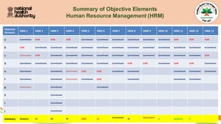 Human Resource Management (HRM) NABH-6-STD-Jan-2025.pdf