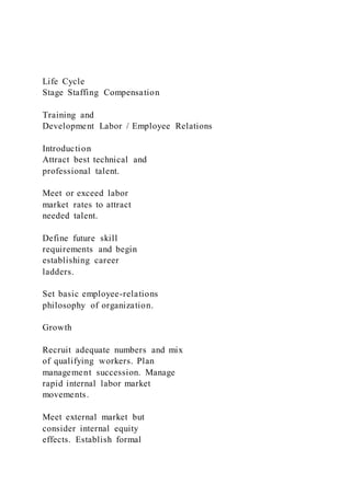 Life Cycle
Stage Staffing Compensation
Training and
Development Labor / Employee Relations
Introduction
Attract best technical and
professional talent.
Meet or exceed labor
market rates to attract
needed talent.
Define future skill
requirements and begin
establishing career
ladders.
Set basic employee-relations
philosophy of organization.
Growth
Recruit adequate numbers and mix
of qualifying workers. Plan
management succession. Manage
rapid internal labor market
movements.
Meet external market but
consider internal equity
effects. Establish formal
 