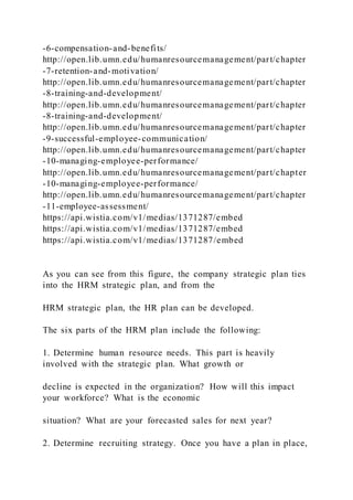 -6-compensation-and-benefits/
http://open.lib.umn.edu/humanresourcemanagement/part/chapter
-7-retention-and-motivation/
http://open.lib.umn.edu/humanresourcemanagement/part/chapter
-8-training-and-development/
http://open.lib.umn.edu/humanresourcemanagement/part/chapter
-8-training-and-development/
http://open.lib.umn.edu/humanresourcemanagement/part/chapter
-9-successful-employee-communication/
http://open.lib.umn.edu/humanresourcemanagement/part/chapter
-10-managing-employee-performance/
http://open.lib.umn.edu/humanresourcemanagement/part/chapter
-10-managing-employee-performance/
http://open.lib.umn.edu/humanresourcemanagement/part/chapter
-11-employee-assessment/
https://api.wistia.com/v1/medias/1371287/embed
https://api.wistia.com/v1/medias/1371287/embed
https://api.wistia.com/v1/medias/1371287/embed
As you can see from this figure, the company strategic plan ties
into the HRM strategic plan, and from the
HRM strategic plan, the HR plan can be developed.
The six parts of the HRM plan include the following:
1. Determine human resource needs. This part is heavily
involved with the strategic plan. What growth or
decline is expected in the organization? How will this impact
your workforce? What is the economic
situation? What are your forecasted sales for next year?
2. Determine recruiting strategy. Once you have a plan in place,
 