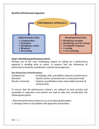 13 | P a g e
Benefits of Performance Appraisal
Step1: Identify key performance criteria
Perhaps one of the most challenging aspects of setting up a performance
appraisal is deciding what to assess. In essence, four key dimensions of
performanceshould be considered in a performanceappraisal.
Key Dimensions of Performance:
Competencies : Knowledge, skills, and abilities relevant to performance
Behaviors : Specific actions conducted and / or tasks performed
Results / outcomes : Outputs, quantifiable results, measurableoutcomes &
achievements.
To ensure that the performance criteria’s are relevant to work practice and
acceptable to appraisers and workers we need to take into consideration the
following two points:
i. Base the performancecriteria on an up-to-datejob description
ii. Develop criteria in consultation with appraisers and workers
 