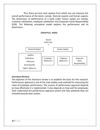 16 | P a g e
Thus there are two main aspects from which one can measure the
overall performance of the banks namely, financial aspects and human aspects.
The dimensions of performance of a bank under human aspect are namely,
customer satisfaction, employee satisfaction and Corporate Social Responsibility
(CSR). The following conceptual model explains the performance and its
dimensions.
CONCEPTUAL MODEL
Overall
Performanc
e
Financial Aspect Human Aspect
Liquidity
Profitability Customer Employee Corporate
Efficiency Satisfaction Satisfaction Social
Responsibility
Asset Quality
Capital Adequacy
Literature Review:
The objective of this literature review is to establish the basis for this research.
Performance appraisal is one of the most widely used methods for measuring the
value of employee performance. The success of performance appraisal depends
on how effectively it is implemented. It also depends on how well the employees
have understood the performance appraisal system and how positively they are
oriented towards their system.
 