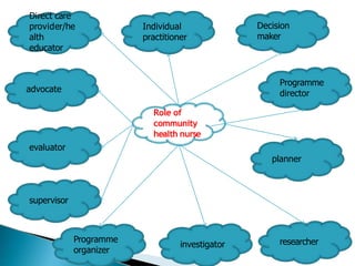 Human Resource Management In Hospital And Community Services