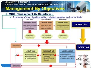 ANALYZE THE THEORY |
ORGANIZATIONAL CONTROL SYSTEMS AND TECHNIQUES

Management By Objectives
 MBO (Management By Objectives)
    A process of joint objective setting between superior and subordinate


                                                                  PLANNING




                                                                     EXCECUTION




                                                           shahril2204@gmail.com
 