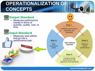 OPERATIONALIZATION OF
CONCEPTS
 Output Standard
   Measures performance
    results in terms of
    quantity, quality, cost, or
    time.

 Input Standard
   Measures work efforts
    that go into a
    performance task




                                  shahril2204@gmail.com
 
