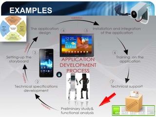 EXAMPLES




           shahril2204@gmail.com
 