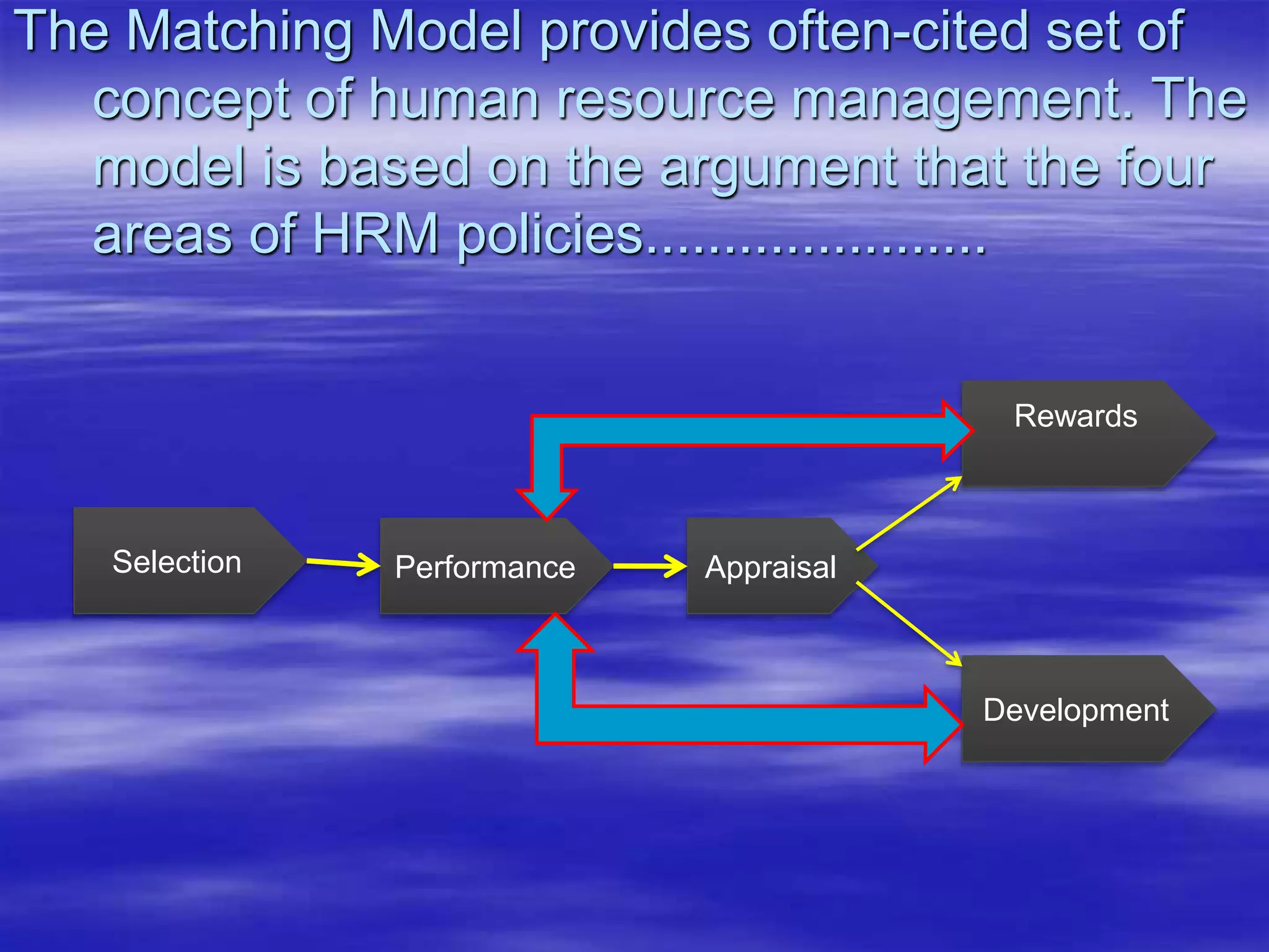The Matching Model provides often-cited set of 
concept of human resource management. The 
model is based on the argument that the four 
areas of HRM policies...................... 
Selection Performance Appraisal 
Rewards 
Development 
 