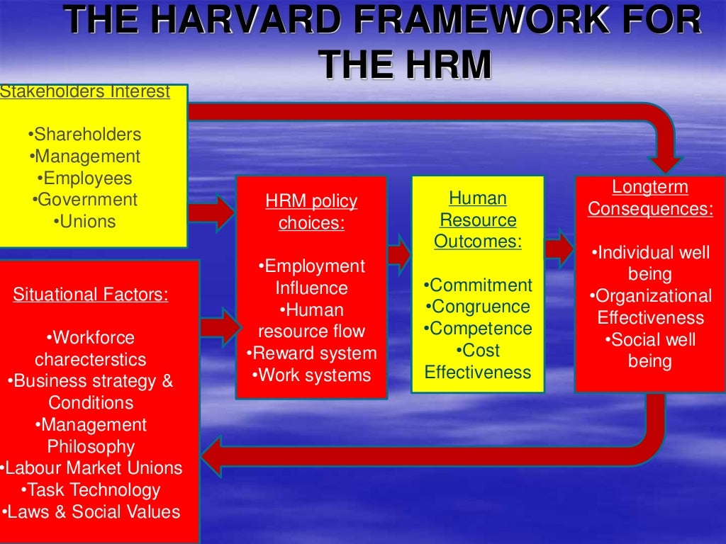 Human resource management model