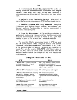 130
3. Journalism and Content Development : This sector has
recently grown with the rise of content development firms. English
speaking trained writers from a KPO firm are good candidates to
help newspapers and journals with their editing and copy writing
work.
4. Architectural and Engineering Services : A large pool of
trained draftsmen can provide expert CAD/CAM services to clients.
5. Financial Analytics and Equity Research : Analytical,
Conceptual and interdisciplinary thinking, Accountancy and
financial analysis, Fundamentals of finance, experienced in
interpreting research reports.
6. Other Key KPO Areas : KPOs provide opportunities to
graduates in engineering, management, law, statistics, economics,
accounts and biological sciences to name a few, apart from
opening its doors to Arts, Science and Commerce graduates.
The essential skills for a successful career in KPO is a good
mix of communication skills, analytical abilities and domain
knowledge. Candidates can expect a starting salary of Rs. 15,000
to Rs. 30,000 in BPO‘s or KPO‘s. Promotions are performance-
based. They can also become CEO of BPO or KPO centre. Jobs of
BPO and KPO are full of stress, so the candidate must have the
ability to handle pressure. He must be cool and must perform well
in all situations.
Distinguish between BPO and KPO
BPO KPO
1. Meaning : BPO is a contractual service to KPO is a high added value chain of processes
completely manage, deliver and operate where the achievement of objective is
one or more business process dependent on skills, knowledge and experience
of people carrying out activity.
2. Potential : BPO market is long term in nature KPO market may or may not be long term
3. Activates : BPO undertakes data processing, KPO undertakes legal processes,
basic data entry, setting up of bank A/C, Intellectual property and patent services,
department outsourcing, technical support, Legal research, clinical research publishing
to customers etc. etc.
4. HR Requirement : It needs personal with KPO requires professional from
basic graduate qualification respective fields.
5. Scope : BPO provides domain based KPO demands advanced and expertise
processes and business expertise. skills. KPO is a step ahead of BPO.
DOWNSIZING
 