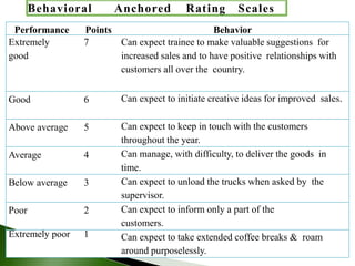 Human resource management in context of performannce appraisal | PPT