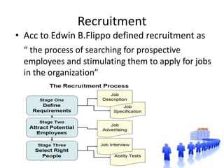 Recruitment
• Acc to Edwin B.Flippo defined recruitment as
“ the process of searching for prospective
employees and stimulating them to apply for jobs
in the organization”
 