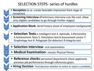 SELECTION STEPS- series of hurdles
STEP 1
• Reception-(a co. create favorable impression from stage of
reception)
STEP 2
• Screening Interview-(Preliminary interview cuts the cost, allow
only eligible candidates to go through further stages)
STEP 3 • Application Blank- (brief history sheet of employees background)
STEP 4
• Selection Tests-1.Intelligent test 2. Aptitude, 3.Personality
4.Achievement Tests 5. Simulation test 6.Assessment centre 7.
Graphology test 8. Polygraph (lie detector) 9.Integrity test
STEP 5 • Selection Interview- oral examination
STEP 6 • Medical Examination- reveals Physical fitness
STEP 7
• Reference checks-personnel department check applicants
previous job performance through references given.
STEP 8 • Hiring Decision- final decision whether to select or reject a candidate.
 