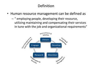 Roles and responsibilities of hr manager ppt