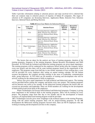 International Journal of Management (IJM), ISSN 0976 – 6502(Print), ISSN 0976 - 6510(Online),
Volume 4, Issue 5, September - October (2013)
27
Table 4 provides information relating to selection process and steps involved it.It is inferred that
there are common steps in selection process of majority of Indian IT companies. The stages of
selection in IT companies are Screening Interview, Application Blank, Selection Test, Selection
Interview, Referral Check and Hiring Decision.
Table 4 Cross-Case Matrix for Selection Process
Sno
Name of the
Company
Selection Process
Employee
Referral
Scheme
Reward for
Employee
referral
1 TCS
Screening Interview, Application
Blank, Selection Test, Selection
Interview, Referral Check, Hiring
Decision
Yes Yes
2 Infosys
Screening Interview, Application
Blank, Selection Test, Selection
Interview, Referral Check, Hiring
Decision
Yes Yes
3 Wipro Technologies
Ltd
Screening Interview, Application
Blank, Selection Test, Selection
Interview, Referral Check, Hiring
Decision
Yes Yes
4 HCL Technologies Ltd
Screening Interview, Application
Blank, Selection Test, Selection
Interview, Referral Check, Hiring
Decision
Yes Yes
The factors that are taken for the analysis are focus of training programs, duration of the
training programs, frequency of the training programs, Human Resource Development and T&D
Personnel. At TCS both the technical and behaviour training programs are given equal importance.
The training programs will be conducted for the employees before he/she joins the company, before
every new project and also there will be some training programs based on the requirement of the
employees. The programs range from half day to one month, minimum of four working days a year
will be provided for every employee after setting an annual training calendar. For the human
resource development, the company provides training in the areas of Leadership, communication
skills, group behaviour. At TCS there are 80 members of training and development who will be
actively working for the enhancement of skills in employees.
Infosys also gives equal importance for both technical and behavioral aspects. The training
will be provided before joining the company and before every new project. The training programs
will be between one week to two months. In the behavioral training programs the factors that are
covered are personality and leadership. There are 50-60 members are working for the development
of both technical and social skills of the employees.
Wipro Technologies Ltd focuses both technical and behavioral programs. Company is giving
more importance to the technical skills in the training programs. There will be training for every
project. The programs range from One day to two months and for the development of human
resources, all required behavioral training program would be provided.
HCL Technologies Ltd also gives more weightage to the technical aspects in the training Programs.
Along with the initial training programs there will be project-training programs. In the HR
development the Behavioral training programs focused more, there are 60-70 employees who are
working in training and development activities in the company.
 