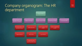 british american tobacco organizational structure Human resource management process of british american tobacco bangladesh