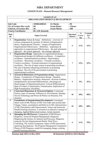 MBA Department
                       LESSON PLAN – Human Resource Management

                                           LESSON PLAN
                        ORGANIZATION DESIGN & DEVELOPMENT

Sub Code                     : 10MBAHR341       IA Marks                    : 50
No. of Lecture Hrs /week     : 04               Exam Hours                  : 3 hours
Total no. of Lecture Hrs     : 56               Exam Marks                  : 100
Course Coordinator           : Dr. S.H. Kennedy
                                                                                         %      Cumula
Mod                                                                         Duration
                                Topics Covered                                          Cover    tive
ule                                                                         (Hours)
                                                                                         age      %
 1     Organization: Nature & Scope – Definitions – overview of
       various components & structure, Evolution of Organization
       theory, Organizational Theories – images of Organization.
                                                                               6        11%      11%
       Organizational Effectiveness – Definition – importance &
       approaches to organizational Effectiveness – the goal attainment
       approach – the system approach – the strategic approach
 2     Organization Design: Approaches to organizational design -
       Organizational designs for different excellences. - Competitive
       excellence - Institutionalized excellence - Rejuvenatory
       excellence - Missionary excellence - Versatile excellence -
       Creative excellence - External nurturance of organizational             7        12%      23%
       excellence : The role of super system in promoting excellence -
       The role of domain influencing institutions in promoting
       excellence- The role of the government in promoting
       organizational excellence
 3     Structural Dimensions of Organization design: Organization
       Design - Components of Organization Design - Dynamic
       Balance - Organization structure, dimension - division of labour,
       standardization, horizontal Differentiation, Advantages &               5        9%       31%
       disadvantages of Departmentalization; Vertical Differentiation,
       Span of Control, Centralization, Formalization, Implication of
       High Formalization, Flexibility.
 4     Contextual Dimensions & Structural Options: Contextual
       Factors, types of structure, Influence of: Environment, Strategy,
                                                                               10       18%      50%
       Size & Technology and Power & Politics on Structure, Flat
       structure
 5     Foundations of Organizational Development: Conceptual
       frame work of OD, History of OD, First order and second order
       Change, Values, assumptions and believes in OD, characteristics
                                                                               10       18%      68%
       of OD, Participation and Empowerment, Teams and teamwork,
       Parallel learning structures, A normative-re-educative strategy of
       changing, Applied Behavioural science, Action research.
 6     Managing the OD Process: Components of OD Process,
       Diagnosis, Action & Program Management; Diagnosis:
       Diagnosing the System, its subunits and Processes, Diagnosis
       using the Six-box Organizational Model, Third Wave
                                                                               6        11%      79%
       Consulting: The Action Component: nature of OD intervention,
       analyzing discrepancies: The Program Management Component:
       Phases of OD Programs, model for managing change, creating
       parallel learning structures.
     Session: July 2011 to Dec 2011                     III Semester (2010 to 2012 Batch)
 