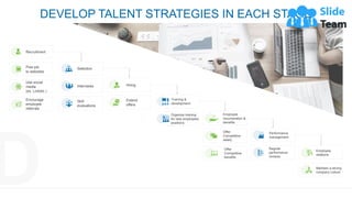 DEVELOP TALENT STRATEGIES IN EACH STAGE
12
Recruitment
Post job
to websites
Use social
media
(ex. Linkdin )
Encourage
employee
referrals
Maintain a strong
company culture
Employee
relations
Regular
performance
reviews
Performance
management
Selection
Skill
evaluations
Interviews
Extend
offers
Organize training
for new employees
positions
Training &
development
Employee
renumeration &
benefits
Offer
Competitive
salary
Offer
Competitive
benefits
This slide is 100% editable. Adapt it to your needs and capture your audience's attention.
Hiring
 