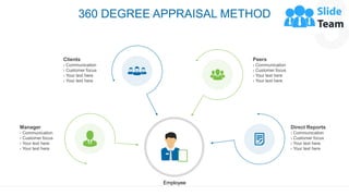 360 DEGREE APPRAISAL METHOD
47
Manager
› Communication
› Customer focus
› Your text here
› Your text here
Clients
› Communication
› Customer focus
› Your text here
› Your text here
Peers
› Communication
› Customer focus
› Your text here
› Your text here
Direct Reports
› Communication
› Customer focus
› Your text here
› Your text here
Employee
This slide is 100% editable. Adapt it to your needs and capture your audience's attention.
 