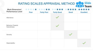 RATING SCALES APPRAISAL METHOD
48
Work Dimension/
Performance Level Poor Fairly Poor Fairly Good Good Excellent
Attendance
Behaviour Towards
Subordinates
Sincerity
Dependability
This slide is 100% editable. Adapt it to your needs and capture your audience's attention.
 