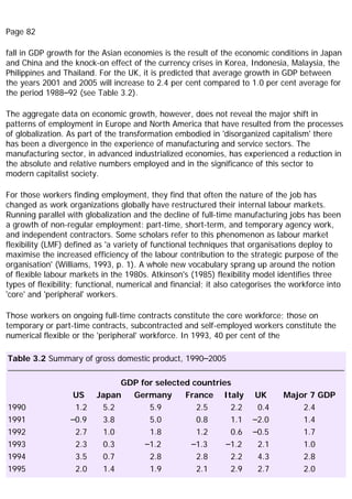 Page 82
fall in GDP growth for the Asian economies is the result of the economic conditions in Japan
and China and the knock-on effect of the currency crises in Korea, Indonesia, Malaysia, the
Philippines and Thailand. For the UK, it is predicted that average growth in GDP between
the years 2001 and 2005 will increase to 2.4 per cent compared to 1.0 per cent average for
the period 1988–92 (see Table 3.2).
The aggregate data on economic growth, however, does not reveal the major shift in
patterns of employment in Europe and North America that have resulted from the processes
of globalization. As part of the transformation embodied in 'disorganized capitalism' there
has been a divergence in the experience of manufacturing and service sectors. The
manufacturing sector, in advanced industrialized economies, has experienced a reduction in
the absolute and relative numbers employed and in the significance of this sector to
modern capitalist society.
For those workers finding employment, they find that often the nature of the job has
changed as work organizations globally have restructured their internal labour markets.
Running parallel with globalization and the decline of full-time manufacturing jobs has been
a growth of non-regular employment: part-time, short-term, and temporary agency work,
and independent contractors. Some scholars refer to this phenomenon as labour market
flexibility (LMF) defined as 'a variety of functional techniques that organisations deploy to
maximise the increased efficiency of the labour contribution to the strategic purpose of the
organisation' (Williams, 1993, p. 1). A whole new vocabulary sprang up around the notion
of flexible labour markets in the 1980s. Atkinson's (1985) flexibility model identifies three
types of flexibility; functional, numerical and financial; it also categorises the workforce into
'core' and 'peripheral' workers.
Those workers on ongoing full-time contracts constitute the core workforce; those on
temporary or part-time contracts, subcontracted and self-employed workers constitute the
numerical flexible or the 'peripheral' workforce. In 1993, 40 per cent of the
Table 3.2 Summary of gross domestic product, 1990–2005
GDP for selected countries
US Japan Germany France Italy UK Major 7 GDP
1990 1.2 5.2 5.9 2.5 2.2 0.4 2.4
1991 –0.9 3.8 5.0 0.8 1.1 –2.0 1.4
1992 2.7 1.0 1.8 1.2 0.6 –0.5 1.7
1993 2.3 0.3 –1.2 –1.3 –1.2 2.1 1.0
1994 3.5 0.7 2.8 2.8 2.2 4.3 2.8
1995 2.0 1.4 1.9 2.1 2.9 2.7 2.0
 