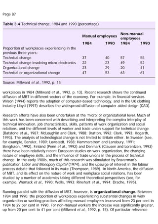 Page 87
Table 3.4 Technical change, 1984 and 1990 (percentage)
Manual employees
Non-manual
employees
1984 1990 1984 1990
Proportion of workplaces experiencing in the
previous three years:
Technical change 37 40 57 55
Technical change involving micro-electronics 22 23 49 52
Organizational change 23 29 20 41
Technical or organizational change 47 53 63 67
Source: Millward et al., 1992, p. 15
workplaces in 1984 (Millward et al., 1992, p. 13). Recent research shows the continued
diffusion of MBT in different sectors of the economy. For example, in financial services
Wilson (1994) reports the adoption of computer-based technology, and in the UK clothing
industry Lloyd (1997) describes the widespread diffusion of computer aided design (CAD).
Research efforts have also been undertaken at the 'micro' or organizational level. Much of
this work has been concerned with describing and interpreting the complex interplay of
technical innovation, job characteristics, skills, patterns of work organization and social
relations, and the different levels of worker and trade union support for technical change
(Batstone et al., 1987; McLoughlin and Clark, 1988; Bratton, 1992; Clark, 1993; Hogarth,
1993). The analysis of technological change is not limited to Britain either. In Sweden (see,
for example, Bansler, 1989; Lowstedt, 1988; Hammarstrom and Lansbury, 1991;
Bengtsson, 1992), Finland (Penn et al., 1992) and Denmark (Clausen and Lorentzen, 1993)
there have been relatively recent European studies on work organization, the changing
nature of employee skills, and the influence of trade unions in the process of technical
change. In the early 1980s, much of this research was stimulated by Braverman's
publication Labor and Monopoly Capital (1974), and the upsurge of interest in the labour
process debate that followed in its wake (Thompson, 1989). In North America, the diffusion
of MBT, and its effect on the nature of work and workplace social relations, has been
studied by a number of academics taking different theoretical perspectives (see, for
example, Womack et al., 1990; Wells, 1993; Rinehart et al., 1994; Drache, 1995).
Running parallel with the diffusion of MBT, however, is organizational change. Between
1984 and 1990, the proportion of workplaces experiencing substantial changes in work
organization or working practices affecting manual employees increased from 23 per cent in
1984 to 29 per cent in 1990. For non-manual workers the increase was significantly greater,
up from 20 per cent to 41 per cent (Millward et al., 1992, p. 15). Of particular relevance
 