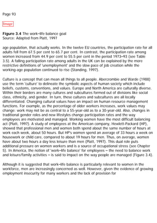 Page 93
Image
Figure 3.4 The work–life balance goal
Source: Adapted from Platt, 1997
age population, that actually works. In the twelve EU countries, the participation rate for all
adults fell from 67.5 per cent to 65.7 per cent. In contrast, the participation rate among
women increased from 44.9 per cent to 55.5 per cent in the period 1973–93 (see Table
3.5). A falling participation rate among adults in the UK can be explained by the more
restrictive definitions of 'unemployment' and the slow pace of job creation while the
working-age population continued to rise (Standing, 1997).
Culture is a concept that can mean all things to all people. Abercrombie and Warde (1988)
use the term 'culture' to delineate the symbolic aspects of human society which include
beliefs, customs, conventions, and values. Europe and North America are culturally diverse.
Within their borders are many cultures and subcultures formed out of divisions like social
class, ethnicity, and gender. In turn, these cultures and subcultures are all locally
differentiated. Changing cultural values have an impact on human resource management
functions. For example, as the percentage of older workers increases, work values may
change: work may not be as central to a 55-year-old as to a 30-year-old. Also, changes in
traditional gender roles and new lifestyles change participation rates and the way
employees are motivated and managed. Working women have the most difficult balancing
act (Platt, 1997). A study of employees at the American company, Hewlett-Packard (HP),
showed that professional men and women both spend about the same number of hours at
work each week, about 50 hours. But HP's women spend an average of 33 hours a week on
housework or child care, compared to about 19 hours for men. Thus, on average, women
have about two hours a day less leisure than men (Platt, 1997). This dual role puts
additional pressure on women workers and is a source of occupational stress (see Chapter
5). In America, the notion of 'work–life balance' for employees – the need to balance work
and leisure/family activities – is said to impact on the way people are managed (Figure 3.4).
Although it is suggested that work–life balance is particularly relevant to women in the
workforce, men are increasingly concerned as well. However, given the evidence of growing
employment insecurity for many workers and the lack of provision for
 