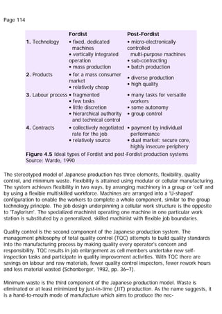 Page 114
Fordist Post-Fordist
1. Technology • fixed, dedicated
machines
• vertically integrated
operation
• mass production
• micro-electronically
controlled
multi-purpose machines
• sub-contracting
• batch production
2. Products • for a mass consumer
market
• relatively cheap
• diverse production
• high quality
3. Labour process • fragmented
• few tasks
• little discretion
• hierarchical authority
and technical control
• many tasks for versatile
workers
• some autonomy
• group control
4. Contracts • collectively negotiated
rate for the job
• relatively source
• payment by individual
performance
• dual market: secure core,
highly insecure periphery
Figure 4.5 Ideal types of Fordist and post-Fordist production systems
Source: Warde, 1990
The stereotyped model of Japanese production has three elements, flexibility, quality
control, and minimum waste. Flexibility is attained using modular or cellular manufacturing.
The system achieves flexibility in two ways, by arranging machinery in a group or 'cell' and
by using a flexible multiskilled workforce. Machines are arranged into a 'U-shaped'
configuration to enable the workers to complete a whole component, similar to the group
technology principle. The job design underpinning a cellular work structure is the opposite
to 'Taylorism'. The specialized machinist operating one machine in one particular work
station is substituted by a generalized, skilled machinist with flexible job boundaries.
Quality control is the second component of the Japanese production system. The
management philosophy of total quality control (TQC) attempts to build quality standards
into the manufacturing process by making quality every operator's concern and
responsibility. TQC results in job enlargement as cell members undertake new self-
inspection tasks and participate in quality improvement activities. With TQC there are
savings on labour and raw materials, fewer quality control inspectors, fewer rework hours
and less material wasted (Schonberger, 1982, pp. 36–7).
Minimum waste is the third component of the Japanese production model. Waste is
eliminated or at least minimized by just-in-time (JIT) production. As the name suggests, it
is a hand-to-mouth mode of manufacture which aims to produce the nec-
 