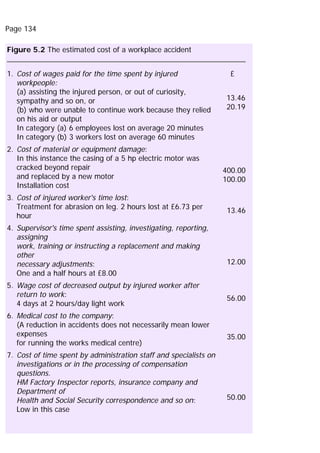 Page 134
Figure 5.2 The estimated cost of a workplace accident
1. Cost of wages paid for the time spent by injured
workpeople:
(a) assisting the injured person, or out of curiosity,
sympathy and so on, or
(b) who were unable to continue work because they relied
on his aid or output
In category (a) 6 employees lost on average 20 minutes
In category (b) 3 workers lost on average 60 minutes
£
13.46
20.19
2. Cost of material or equipment damage:
In this instance the casing of a 5 hp electric motor was
cracked beyond repair
and replaced by a new motor
Installation cost
400.00
100.00
3. Cost of injured worker's time lost:
Treatment for abrasion on leg. 2 hours lost at £6.73 per
hour
13.46
4. Supervisor's time spent assisting, investigating, reporting,
assigning
work, training or instructing a replacement and making
other
necessary adjustments:
One and a half hours at £8.00
12.00
5. Wage cost of decreased output by injured worker after
return to work:
4 days at 2 hours/day light work
56.00
6. Medical cost to the company:
(A reduction in accidents does not necessarily mean lower
expenses
for running the works medical centre)
35.00
7. Cost of time spent by administration staff and specialists on
investigations or in the processing of compensation
questions.
HM Factory Inspector reports, insurance company and
Department of
Health and Social Security correspondence and so on:
Low in this case
50.00
 