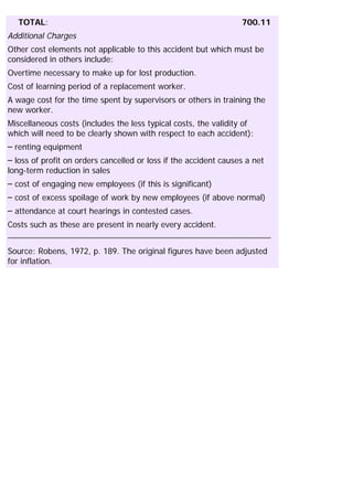 TOTAL: 700.11
Additional Charges
Other cost elements not applicable to this accident but which must be
considered in others include:
Overtime necessary to make up for lost production.
Cost of learning period of a replacement worker.
A wage cost for the time spent by supervisors or others in training the
new worker.
Miscellaneous costs (includes the less typical costs, the validity of
which will need to be clearly shown with respect to each accident):
– renting equipment
– loss of profit on orders cancelled or loss if the accident causes a net
long-term reduction in sales
– cost of engaging new employees (if this is significant)
– cost of excess spoilage of work by new employees (if above normal)
– attendance at court hearings in contested cases.
Costs such as these are present in nearly every accident.
Source: Robens, 1972, p. 189. The original figures have been adjusted
for inflation.
 