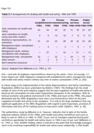 Page 155
Table 5.1 Arrangements for dealing with health and safety, 1984 and 1990
All
establishments
Private
manufacturing
Private
services
Public
sector
1984 1990 1984 1990 1984199019841990
Joint committee for health and
safety
22 23 33 32 15 18 23 25
Joint committee for health,
safety and other matters
9 9 15 10 7 8 9 11
Workforce representatives, no
committee
41 24 25 20 39 16 52 40
Management deals, consultation
with employees
– 5 – 3 – 5 – 5
Management deals, without
consultation with employees
– 37 – 34 – 51 – 14
Management only, consultation 22 – 22 – 34 – 10 –
Other answer 6 2 5 1 5 1 7 4
Don't know/not answered * * * * – – * *
Source: Adapted from Millward et al., 1992, p. 161
tees – and with all employee representatives chosen by the union – have 'on average, 5.7
fewer injuries per 1000 employees compared with establishments where management deals
with health and safety matters without any form of worker consultation' (1995, p. 283).
A critical study of the implementation of the Safety Representatives and Safety Committees
Regulations (SRSC) has been undertaken by Walters (1987). The findings from his small
sample of cases in the print industry suggest that the joint regulation of health and safety is
based on the assumption of trade union organization and power in the workplace. With an
inimical economic and political environment in the 1980s and much of the 1990s, this power
diminished and the SRSC Regulations have had a very limited direct effect on the joint
regulation of health and safety in the workplace. 'It is only in the large workplaces that any
significant application of the SRSC Regulations with regard to joint inspections, provision of
information and time off for training seems to have been made' (Walters, 1987, p. 48).
The authoritative study by Millward et al., however, indicates that in spite of the hostile
industrial relations climate of the 1980s, joint health and safety committees were just as
likely to exist in 1990 as in 1984. In 1990, 23 per cent of managers reported having joint
committees specifically for health and safety issues, in 1984 it was 22 per cent (Millward et
al., 1992, p. 162). Another finding, which is relevant to the point that increasingly managers
seem to be assuming responsibility for health and safety issues unilaterally, is that health
 