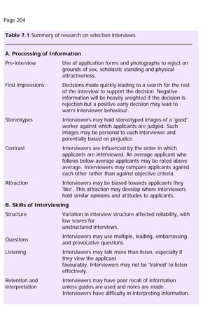 Page 204
Table 7.1 Summary of research on selection interviews
A. Processing of Information
Pre-interview Use of application forms and photographs to reject on
grounds of sex, scholastic standing and physical
attractiveness.
First impressions Decisions made quickly leading to a search for the rest
of the interview to support the decision. Negative
information will be heavily weighted if the decision is
rejection but a positive early decision may lead to
warm interviewer behaviour.
Stereotypes Interviewers may hold stereotyped images of a 'good'
worker against which applicants are judged. Such
images may be personal to each interviewer and
potentially based on prejudice.
Contrast Interviewers are influenced by the order in which
applicants are interviewed. An average applicant who
follows below-average applicants may be rated above
average. Interviewers may compare applicants against
each other rather than against objective criteria.
Attraction Interviewers may be biased towards applicants they
'like'. This attraction may develop where interviewers
hold similar opinions and attitudes to applicants.
B. Skills of Interviewing
Structure Variation in interview structure affected reliability, with
low scores for
unstructured interviews.
Questions
Interviewers may use multiple, leading, embarrassing
and provocative questions.
Listening Interviewers may talk more than listen, especially if
they view the applicant
favourably. Interviewers may not be 'trained' to listen
effectively.
Retention and
interpretation
Interviewers may have poor recall of information
unless guides are used and notes are made.
Interviewers have difficulty in interpreting information.
 