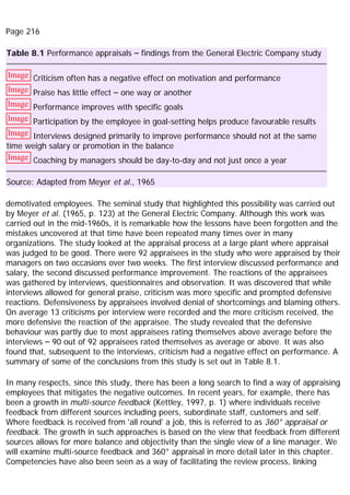 Page 216
Table 8.1 Performance appraisals – findings from the General Electric Company study
Image Criticism often has a negative effect on motivation and performance
Image Praise has little effect – one way or another
Image Performance improves with specific goals
Image Participation by the employee in goal-setting helps produce favourable results
Image Interviews designed primarily to improve performance should not at the same
time weigh salary or promotion in the balance
Image Coaching by managers should be day-to-day and not just once a year
Source: Adapted from Meyer et al., 1965
demotivated employees. The seminal study that highlighted this possibility was carried out
by Meyer et al. (1965, p. 123) at the General Electric Company. Although this work was
carried out in the mid-1960s, it is remarkable how the lessons have been forgotten and the
mistakes uncovered at that time have been repeated many times over in many
organizations. The study looked at the appraisal process at a large plant where appraisal
was judged to be good. There were 92 appraisees in the study who were appraised by their
managers on two occasions over two weeks. The first interview discussed performance and
salary, the second discussed performance improvement. The reactions of the appraisees
was gathered by interviews, questionnaires and observation. It was discovered that while
interviews allowed for general praise, criticism was more specific and prompted defensive
reactions. Defensiveness by appraisees involved denial of shortcomings and blaming others.
On average 13 criticisms per interview were recorded and the more criticism received, the
more defensive the reaction of the appraisee. The study revealed that the defensive
behaviour was partly due to most appraisees rating themselves above average before the
interviews – 90 out of 92 appraisees rated themselves as average or above. It was also
found that, subsequent to the interviews, criticism had a negative effect on performance. A
summary of some of the conclusions from this study is set out in Table 8.1.
In many respects, since this study, there has been a long search to find a way of appraising
employees that mitigates the negative outcomes. In recent years, for example, there has
been a growth in multi-source feedback (Kettley, 1997, p. 1) where individuals receive
feedback from different sources including peers, subordinate staff, customers and self.
Where feedback is received from 'all round' a job, this is referred to as 360° appraisal or
feedback. The growth in such approaches is based on the view that feedback from different
sources allows for more balance and objectivity than the single view of a line manager. We
will examine multi-source feedback and 360° appraisal in more detail later in this chapter.
Competencies have also been seen as a way of facilitating the review process, linking
 